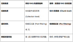 <b>为保障环节消息根本设备供应链平安</b>